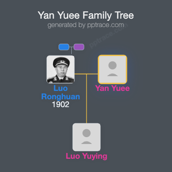 Yan Yuee family tree overview