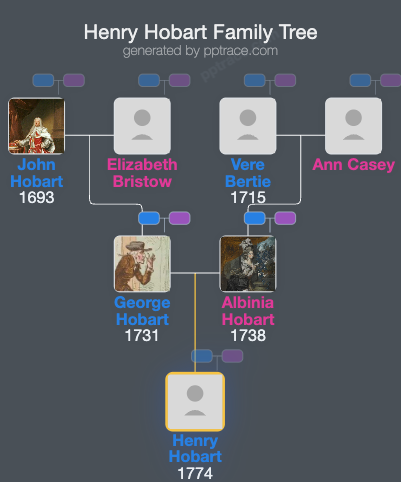 Henry Hobart family tree overview