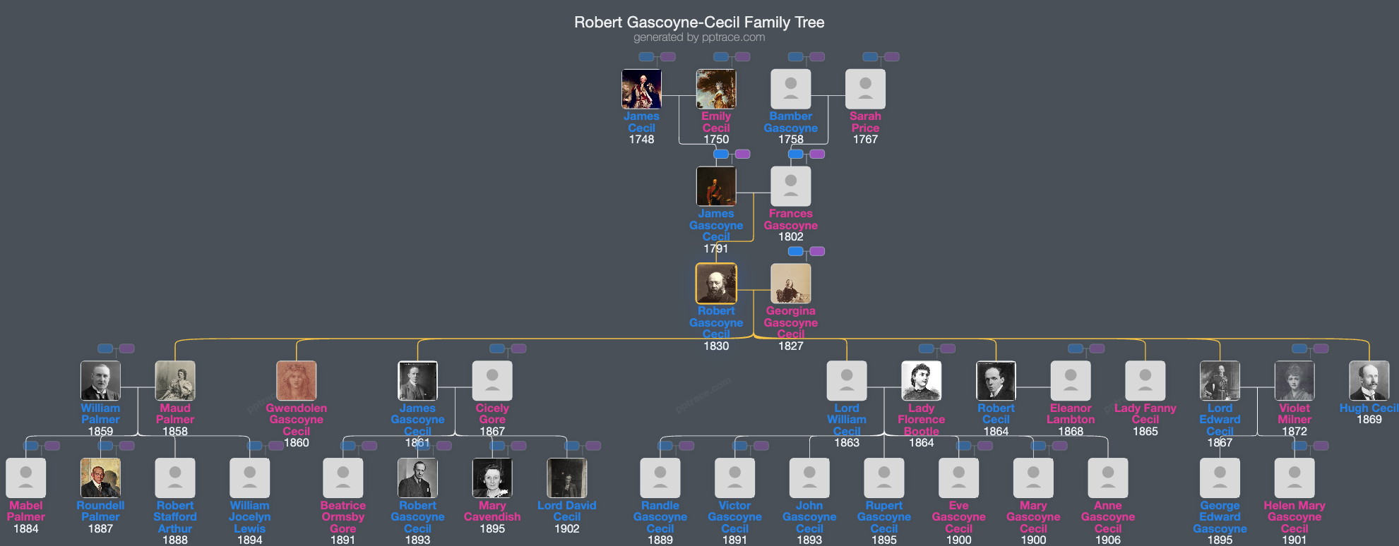 Robert Gascoyne-Cecil, 3rd Marquess Of Salisbury family tree overview
