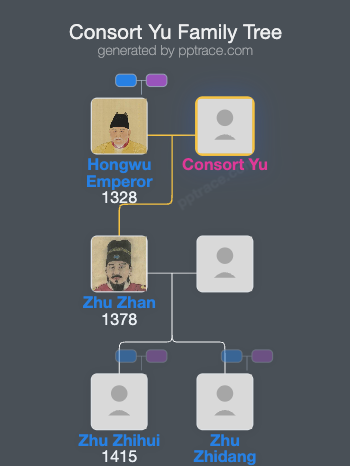 Consort Yu family tree overview