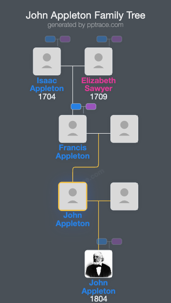 John Appleton family tree overview