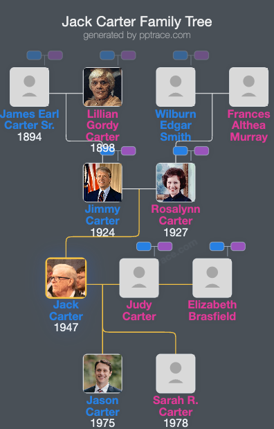 Jack Carter family tree overview