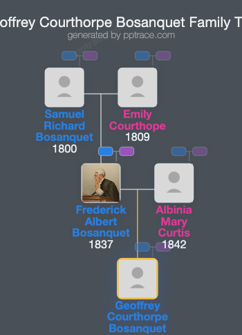 Geoffrey Courthorpe Bosanquet family tree overview