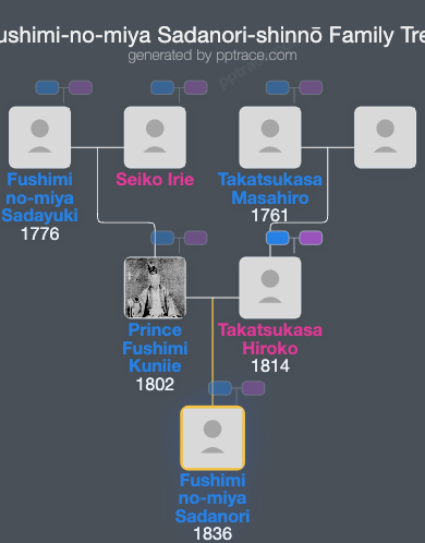 Fushimi-no-miya Sadanori-shinnō family tree overview