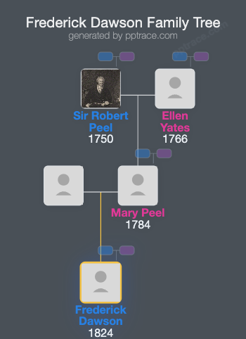 Frederick Dawson family tree overview