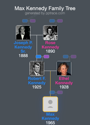 Max Kennedy family tree overview