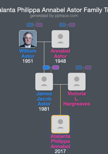 Atalanta Philippa Annabel Astor family tree overview