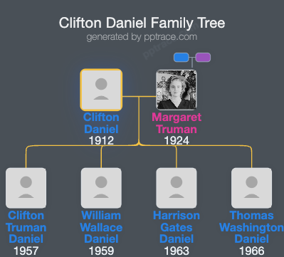Clifton Daniel family tree overview