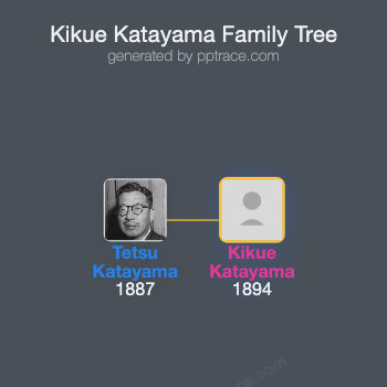 Kikue Katayama family tree overview
