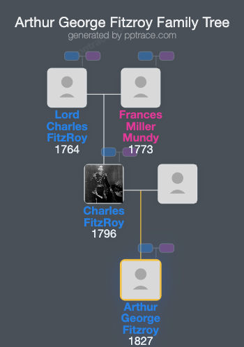 Arthur George Fitzroy family tree overview