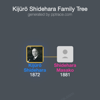 Kijūrō Shidehara family tree overview