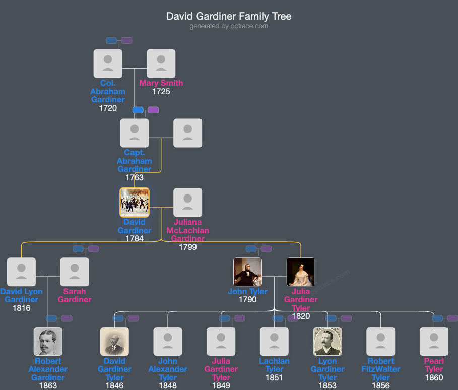 David Gardiner family tree overview