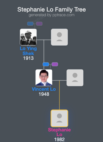 Stephanie Lo family tree overview