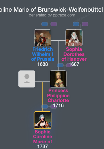 Sophie Caroline Marie Of Brunswick-Wolfenbüttel family tree overview