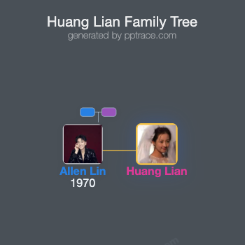 Huang Lian family tree overview
