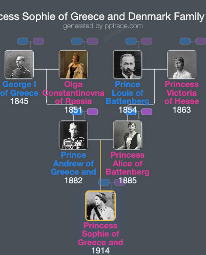 Princess Sophie Of Greece And Denmark family tree overview