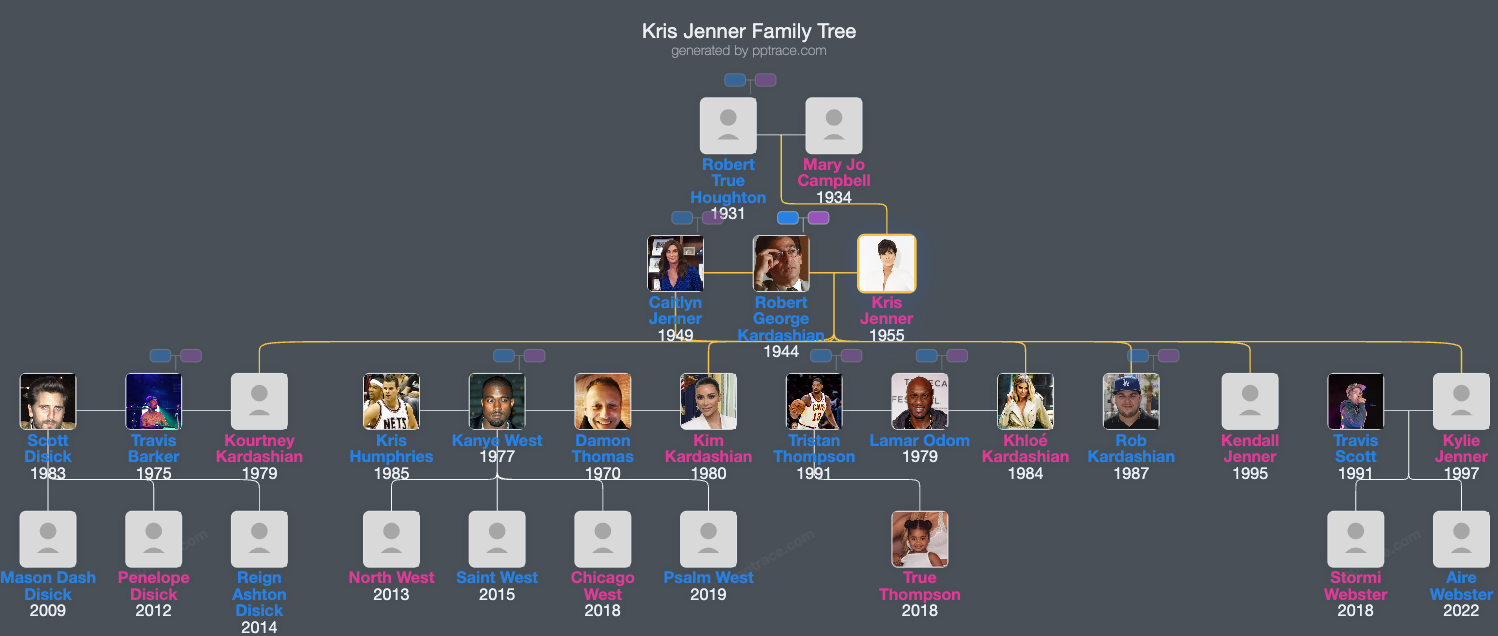 Kris Jenner family tree overview