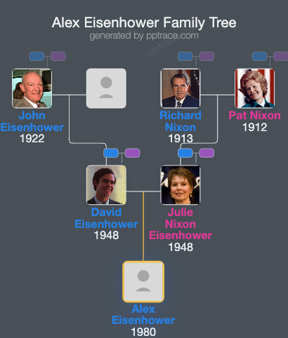 Alex Eisenhower family tree overview