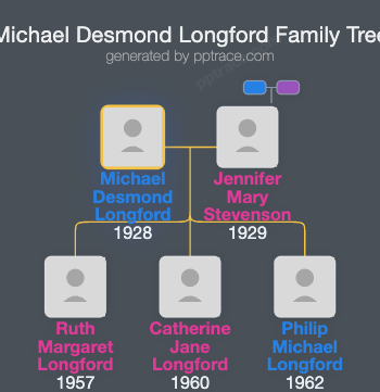 Michael Desmond Longford family tree overview