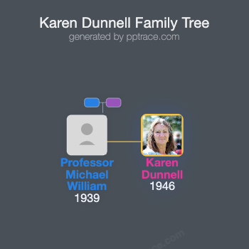 Karen Dunnell family tree overview