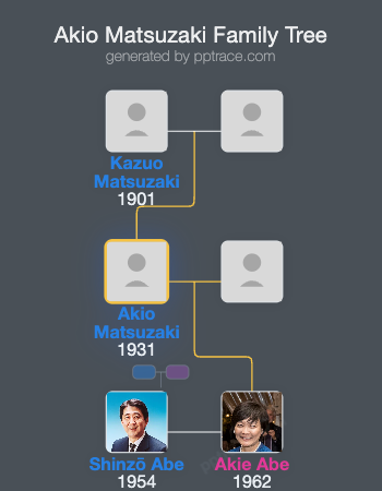 Akio Matsuzaki family tree overview