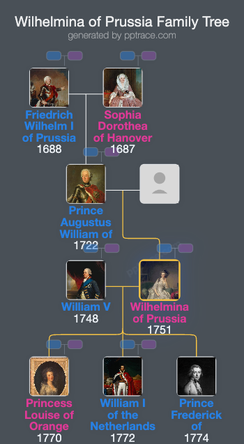 Wilhelmina Of Prussia, Princess Of Orange family tree overview