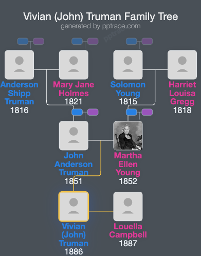 Vivian (John) Truman family tree overview