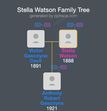 Stella Watson family tree overview