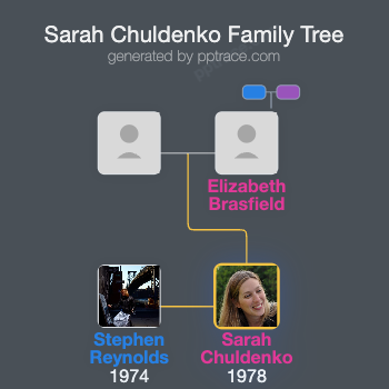 Sarah Chuldenko family tree overview