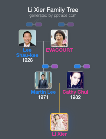 Li Xier family tree overview