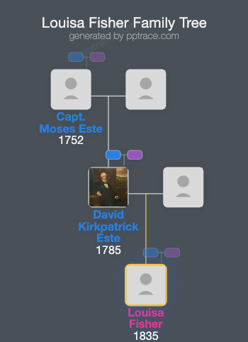 Louisa Fisher family tree overview