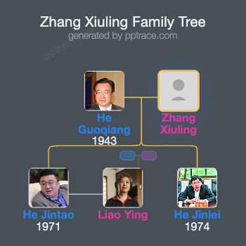 Zhang Xiuling family tree overview