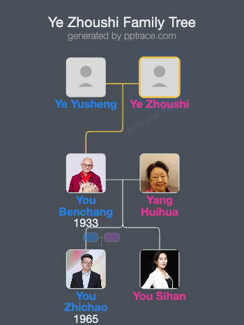 Ye Zhoushi family tree overview