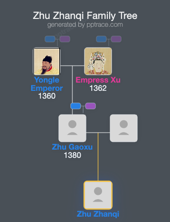 Zhu Zhanqi family tree overview
