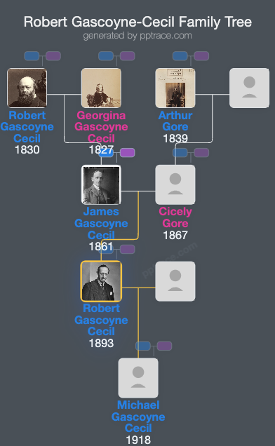 Robert Gascoyne-Cecil, 5th Marquess Of Salisbury family tree overview
