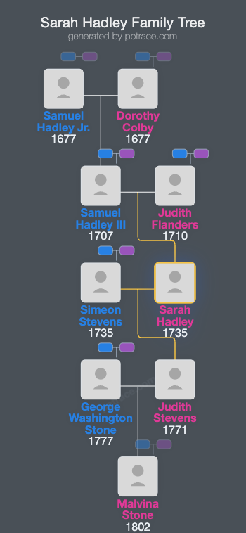 Sarah Hadley family tree overview