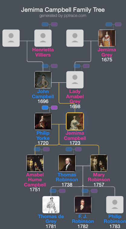 Jemima Campbell, 2nd Marchioness Grey family tree overview