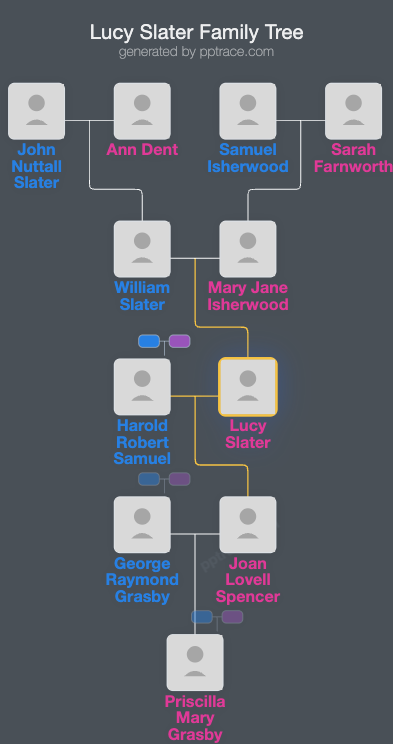 Lucy Slater family tree overview