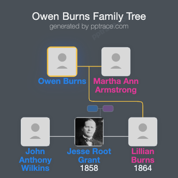 Owen Burns family tree overview