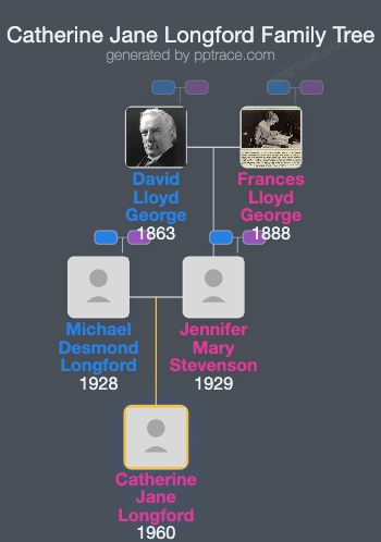 Catherine Jane Longford family tree overview