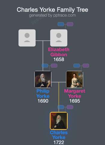 Charles Yorke family tree overview