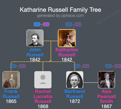 Katharine Russell, Viscountess Amberley family tree overview