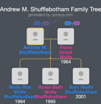 Andrew M. Shufflebotham family tree overview