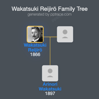 Wakatsuki Reijirō family tree overview