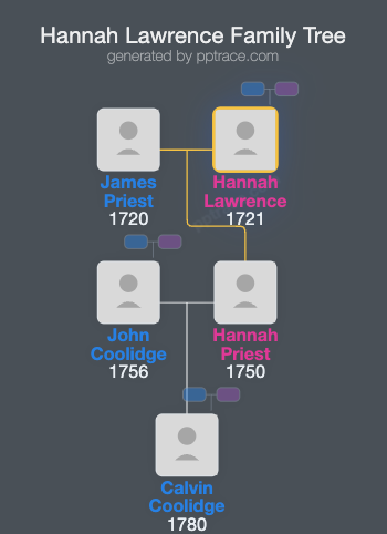 Hannah Lawrence family tree overview