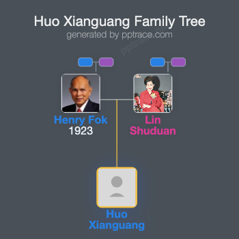 Huo Xianguang family tree overview
