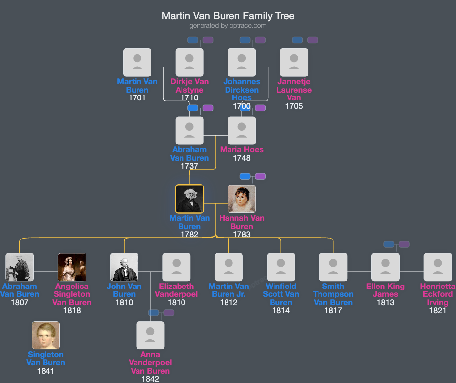 Martin Van Buren family tree overview