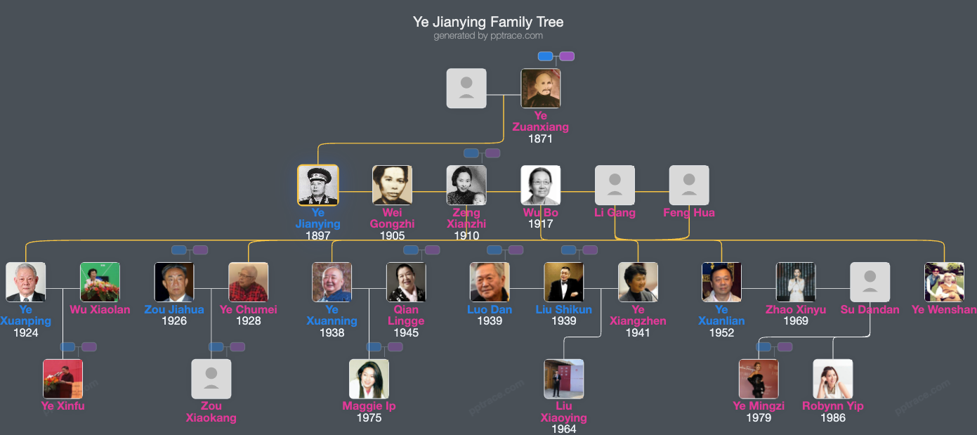 Ye Jianying family tree overview
