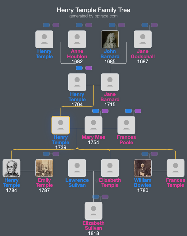 Henry Temple, 2nd Viscount Palmerston family tree overview