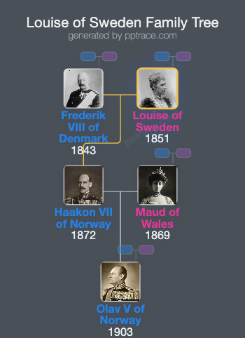 Louise Of Sweden family tree overview